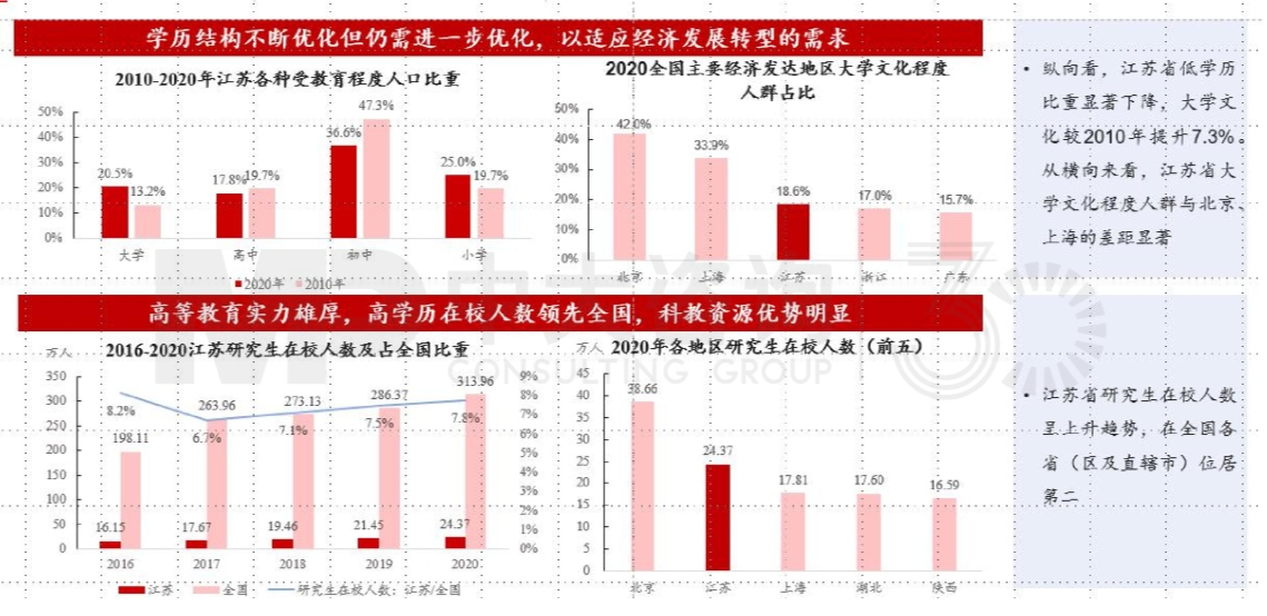 區(qū)域發(fā)展環(huán)境分析與“十四五”規(guī)劃方向-江蘇篇 區(qū)域發(fā)展環(huán)境分析與“十四五”規(guī)劃方向-江蘇篇