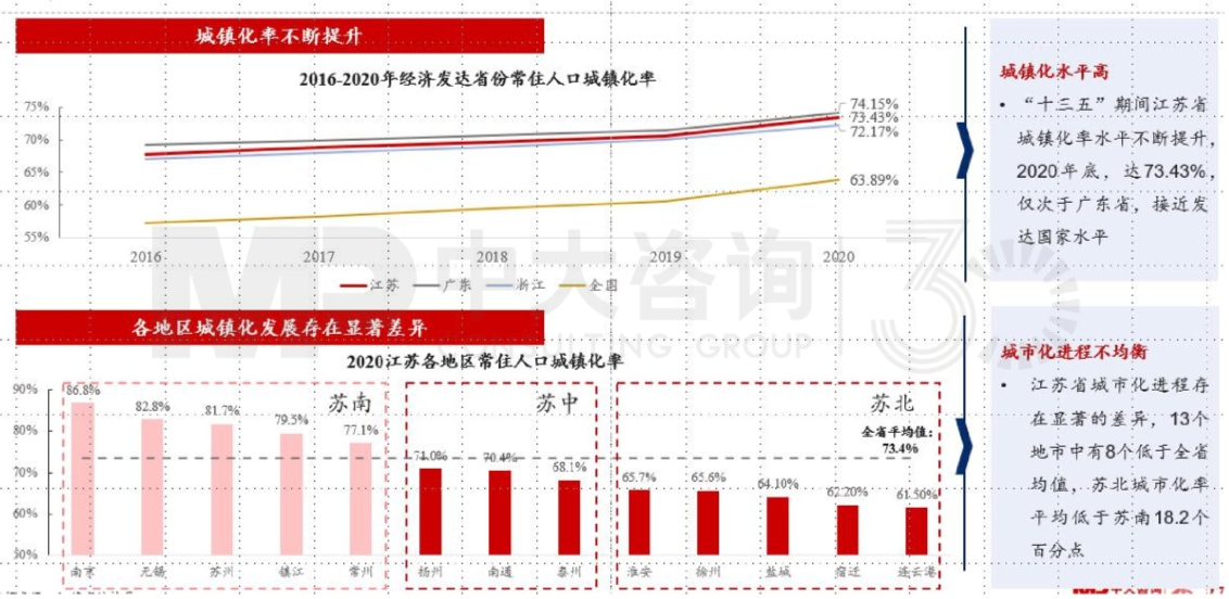 區(qū)域發(fā)展環(huán)境分析與“十四五”規(guī)劃方向-江蘇篇 區(qū)域發(fā)展環(huán)境分析與“十四五”規(guī)劃方向-江蘇篇