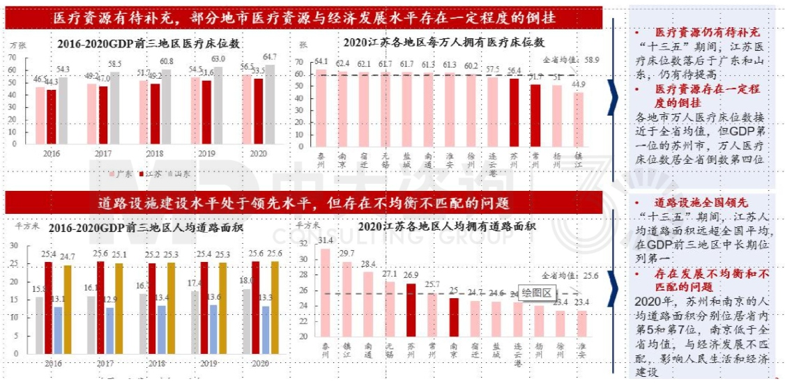 區(qū)域發(fā)展環(huán)境分析與“十四五”規(guī)劃方向-江蘇篇 區(qū)域發(fā)展環(huán)境分析與“十四五”規(guī)劃方向-江蘇篇