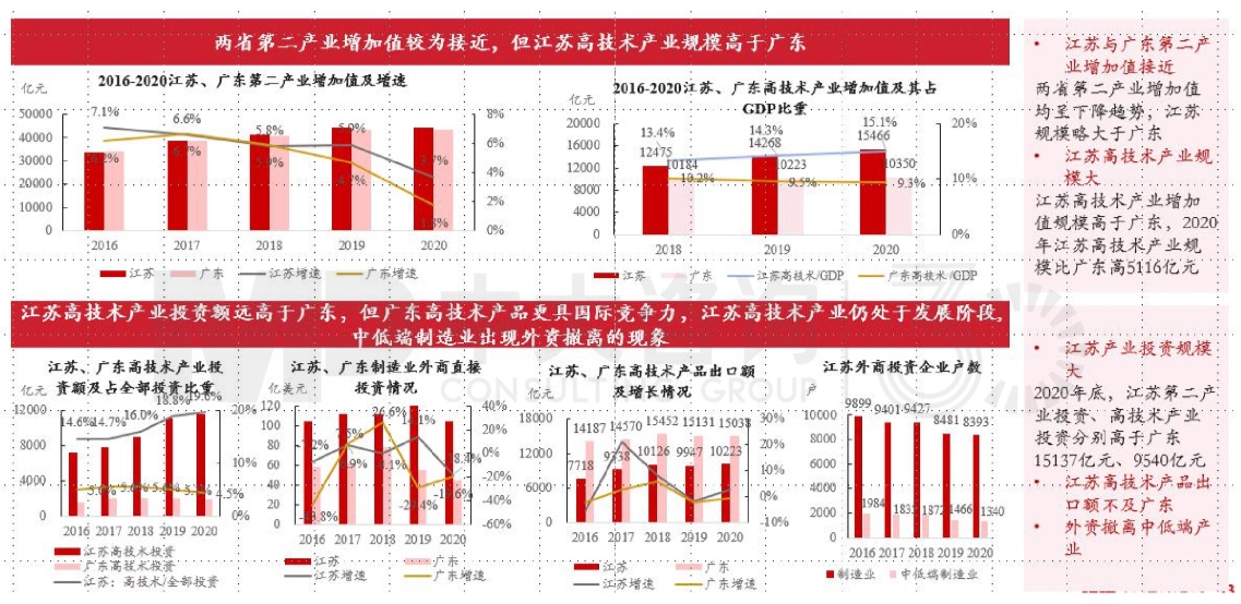 區(qū)域發(fā)展環(huán)境分析與“十四五”規(guī)劃方向-江蘇篇 區(qū)域發(fā)展環(huán)境分析與“十四五”規(guī)劃方向-江蘇篇