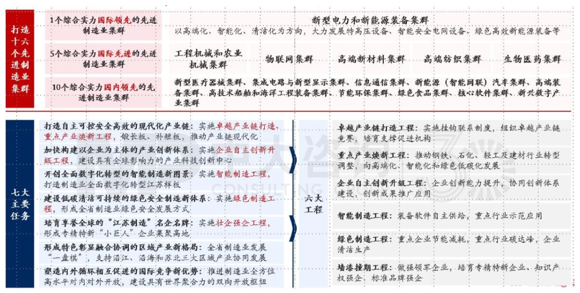區(qū)域發(fā)展環(huán)境分析與“十四五”規(guī)劃方向-江蘇篇 區(qū)域發(fā)展環(huán)境分析與“十四五”規(guī)劃方向-江蘇篇