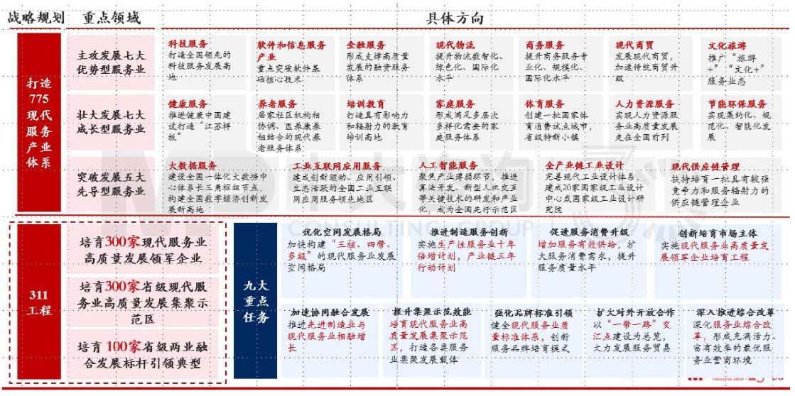 區(qū)域發(fā)展環(huán)境分析與“十四五”規(guī)劃方向-江蘇篇 區(qū)域發(fā)展環(huán)境分析與“十四五”規(guī)劃方向-江蘇篇