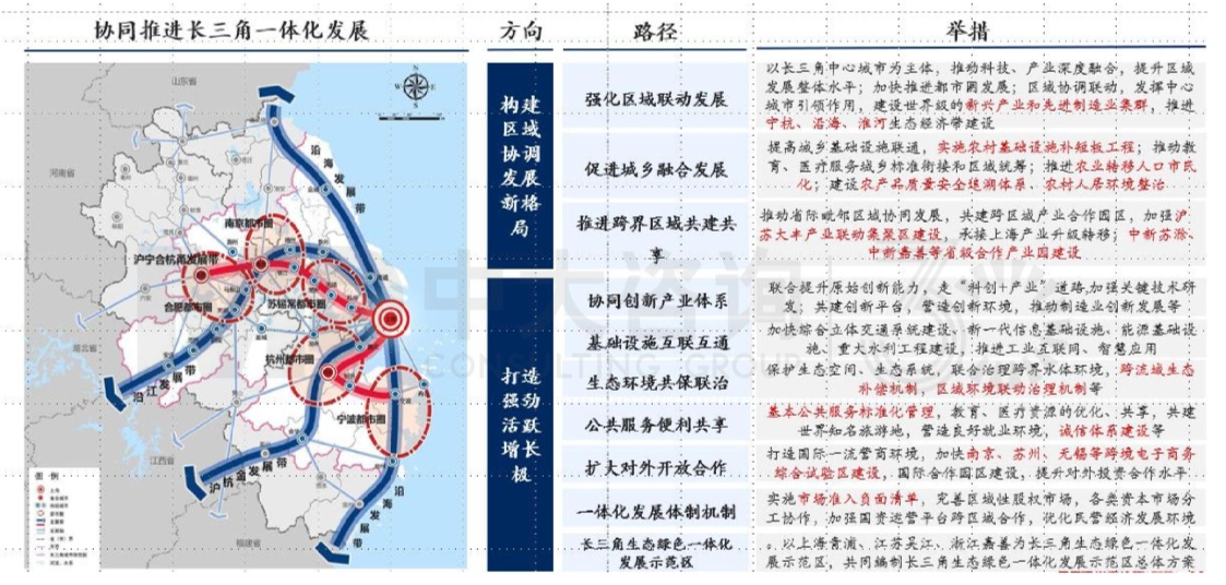 區(qū)域發(fā)展環(huán)境分析與“十四五”規(guī)劃方向-江蘇篇 區(qū)域發(fā)展環(huán)境分析與“十四五”規(guī)劃方向-江蘇篇