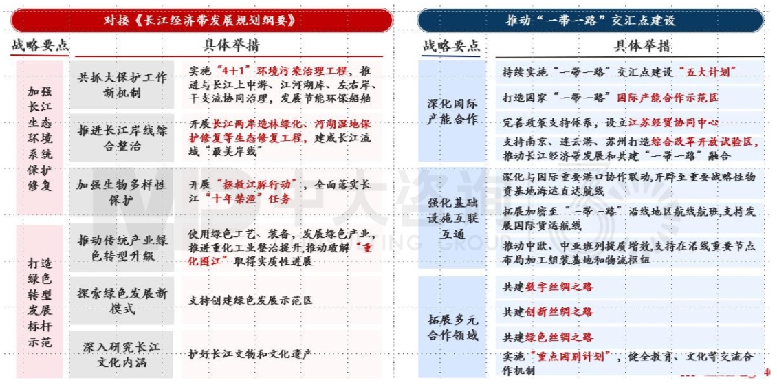 區(qū)域發(fā)展環(huán)境分析與“十四五”規(guī)劃方向-江蘇篇 區(qū)域發(fā)展環(huán)境分析與“十四五”規(guī)劃方向-江蘇篇