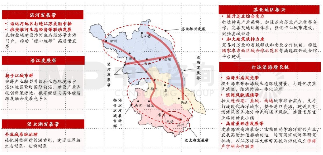 區(qū)域發(fā)展環(huán)境分析與“十四五”規(guī)劃方向-江蘇篇 區(qū)域發(fā)展環(huán)境分析與“十四五”規(guī)劃方向-江蘇篇