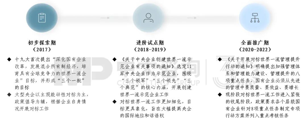 圖1 國(guó)家政策梳理 圖1 國(guó)家政策梳理