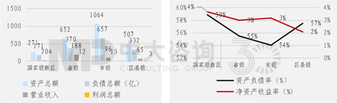 圖3 國(guó)有金融企業(yè)2020年經(jīng)營(yíng)情況 圖3 國(guó)有金融企業(yè)2020年經(jīng)營(yíng)情況