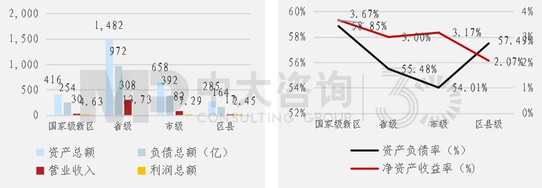 圖4 平臺(tái)公司2020年經(jīng)營(yíng)情況 圖4 平臺(tái)公司2020年經(jīng)營(yíng)情況