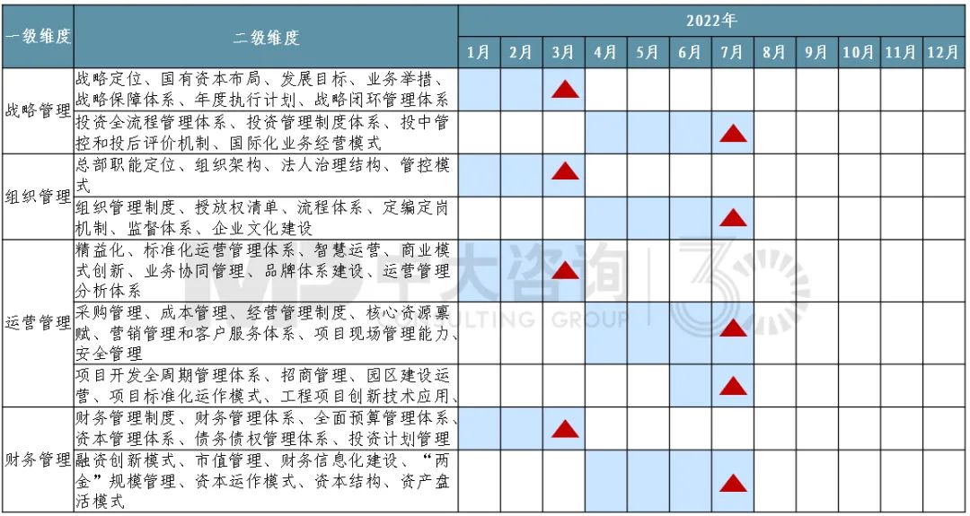 圖16 對(duì)標(biāo)工作開展甘特圖 圖16 對(duì)標(biāo)工作開展甘特圖