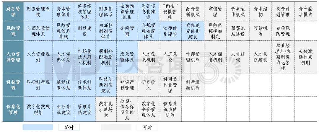 對(duì)標(biāo)世界一流如何做到名副其“實(shí)”、不走“彎”路? 對(duì)標(biāo)世界一流如何做到名副其“實(shí)”、不走“彎”路?