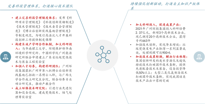 案例:廣州環(huán)投集團(tuán) 案例:廣州環(huán)投集團(tuán)