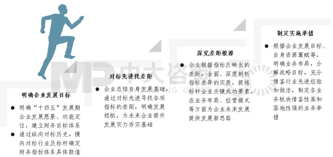 圖12 業(yè)績(jī)對(duì)標(biāo)重點(diǎn)工作 圖12 業(yè)績(jī)對(duì)標(biāo)重點(diǎn)工作