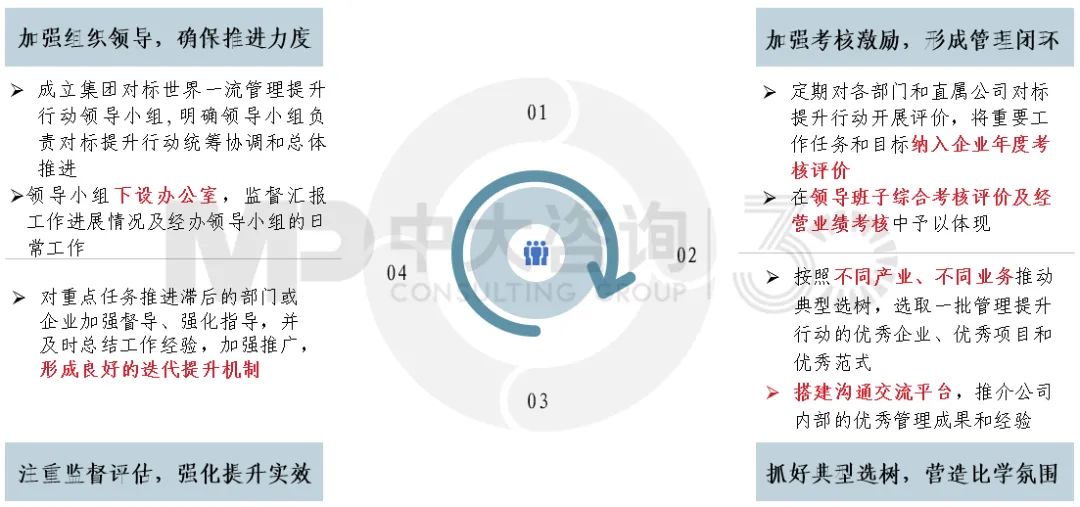 圖14 加強(qiáng)組織保障重點(diǎn)工作 圖14 加強(qiáng)組織保障重點(diǎn)工作