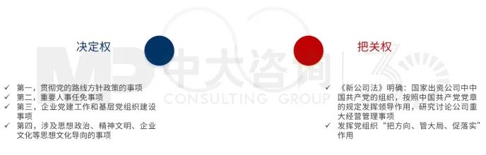 圖3 國有企業(yè)黨組織的“決定權”和“把關權” 圖3 國有企業(yè)黨組織的“決定權”和“把關權”