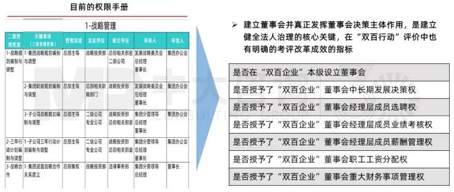 圖7 “對上”和“對內(nèi)”兩張清單 圖7 “對上”和“對內(nèi)”兩張清單