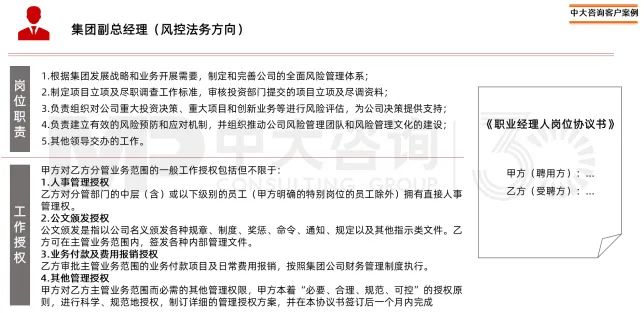 圖13 某企業(yè)通過崗位協(xié)議書明確經(jīng)營班子與公司的權責關系 圖13 某企業(yè)通過崗位協(xié)議書明確經(jīng)營班子與公司的權責關系