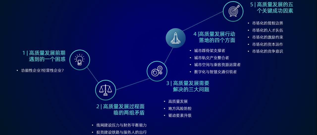 中大咨詢1-2-3-4-5解碼高質量發(fā)展下的地鐵集團 中大咨詢1-2-3-4-5解碼高質量發(fā)展下的地鐵集團
