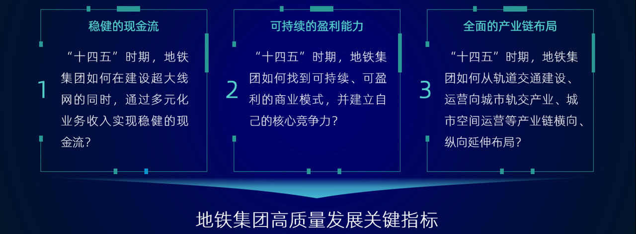 中大咨詢認為,地鐵集團高質量發(fā)展關鍵指標在于:① 穩(wěn)健的現(xiàn)金流;② 可持續(xù)的盈利能力;③ 全面的產(chǎn)業(yè)鏈布局。 中大咨詢認為,地鐵集團高質量發(fā)展關鍵指標在于:① 穩(wěn)健的現(xiàn)金流;② 可持續(xù)的盈利能力;③ 全面的產(chǎn)業(yè)鏈布局。