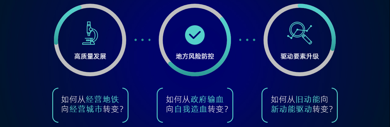 中大咨詢認為,在超大線網(wǎng)時代,地鐵集團需要解決① 高質量發(fā)展、② 地方風險防控與③ 驅動要素升級三大核心問題。 中大咨詢認為,在超大線網(wǎng)時代,地鐵集團需要解決① 高質量發(fā)展、② 地方風險防控與③ 驅動要素升級三大核心問題。