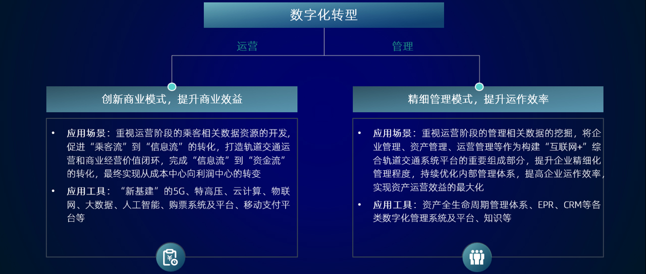 中大咨詢提出,地鐵——數(shù)字化與智慧交通引領者 中大咨詢提出,地鐵——數(shù)字化與智慧交通引領者