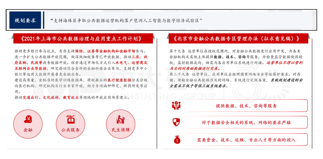 解讀《廣州市數(shù)據(jù)要素市場化配置改革行動方案》,中大咨詢整理 解讀《廣州市數(shù)據(jù)要素市場化配置改革行動方案》,中大咨詢整理