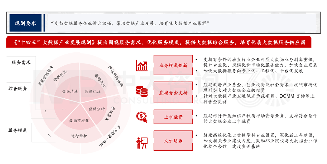 解讀《廣州市數(shù)據(jù)要素市場化配置改革行動方案》,中大咨詢整理 解讀《廣州市數(shù)據(jù)要素市場化配置改革行動方案》,中大咨詢整理