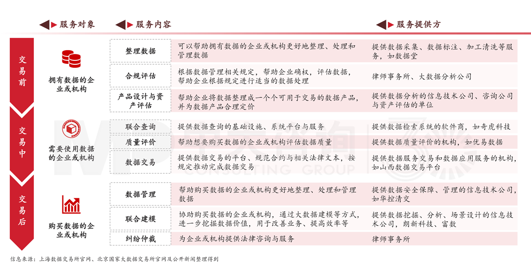 解讀《廣州市數(shù)據(jù)要素市場化配置改革行動方案》,中大咨詢整理 解讀《廣州市數(shù)據(jù)要素市場化配置改革行動方案》,中大咨詢整理