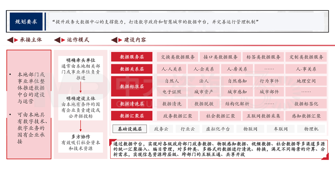 解讀《廣州市數(shù)據(jù)要素市場化配置改革行動方案》,中大咨詢整理 解讀《廣州市數(shù)據(jù)要素市場化配置改革行動方案》,中大咨詢整理