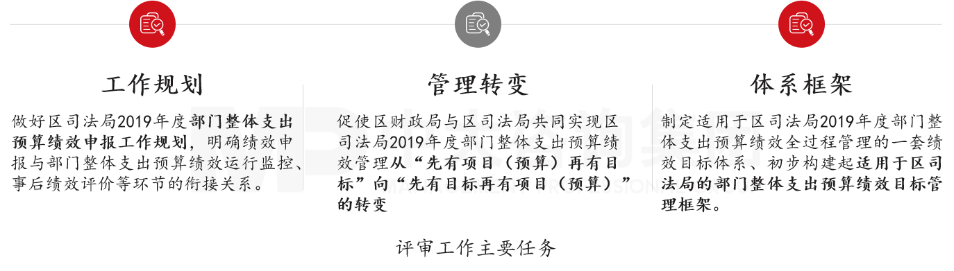 評審工作主要任務——中大咨詢廣州市南沙區(qū)財政局2019年度司法局部門整體支出預算績效評審項目 評審工作主要任務——中大咨詢廣州市南沙區(qū)財政局2019年度司法局部門整體支出預算績效評審項目