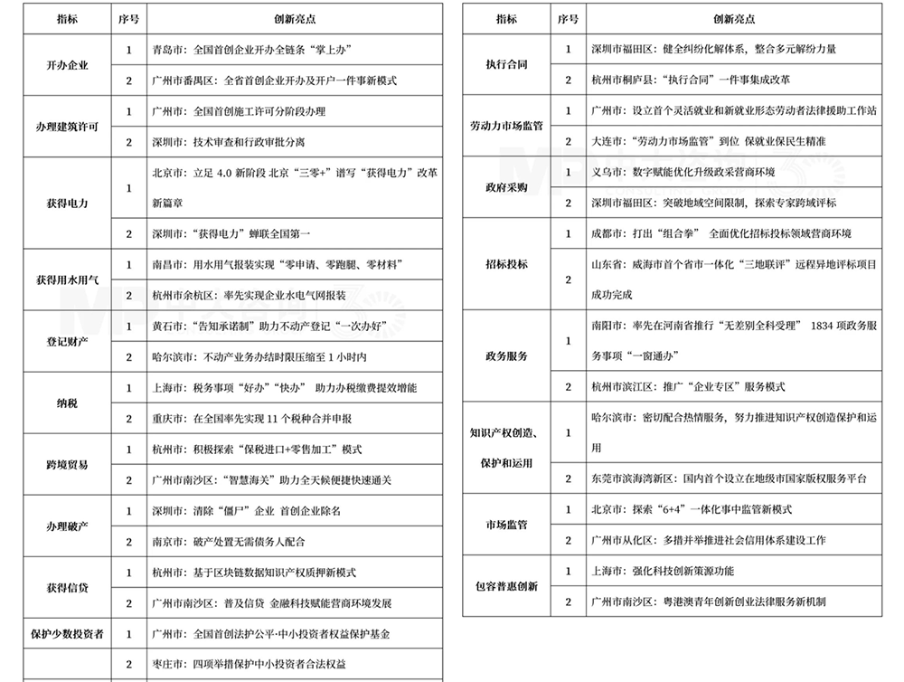 從“營商”到“宜商”,營商環(huán)境優(yōu)化進(jìn)入新階段 從“營商”到“宜商”,營商環(huán)境優(yōu)化進(jìn)入新階段