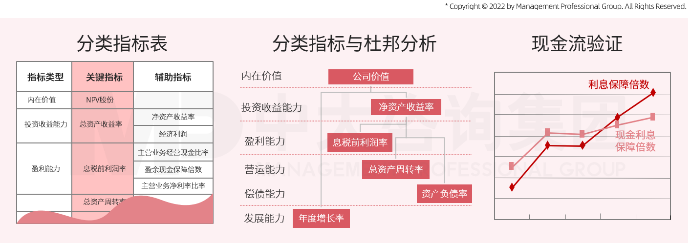 中大咨詢?yōu)辇埑杉瘓F(tuán)搭建以預(yù)算體系為基礎(chǔ)的管理會計(jì)體系,其中管理報(bào)告中將財(cái)務(wù)指標(biāo)和運(yùn)營指標(biāo)有機(jī)結(jié)合 中大咨詢?yōu)辇埑杉瘓F(tuán)搭建以預(yù)算體系為基礎(chǔ)的管理會計(jì)體系,其中管理報(bào)告中將財(cái)務(wù)指標(biāo)和運(yùn)營指標(biāo)有機(jī)結(jié)合