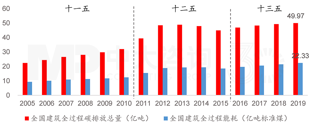 綠色建筑的“自我修養(yǎng)”:建筑全過程的節(jié)能降碳路徑 綠色建筑的“自我修養(yǎng)”:建筑全過程的節(jié)能降碳路徑