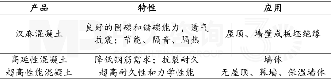 國內(nèi)外高性能混凝土材料,中大咨詢整理 國內(nèi)外高性能混凝土材料,中大咨詢整理