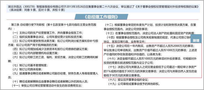 經(jīng)理層授權(quán)案例,中大咨詢整理 經(jīng)理層授權(quán)案例,中大咨詢整理