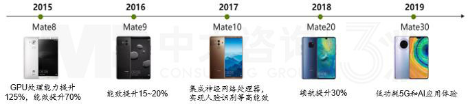 揭秘華為低碳發(fā)展足跡 | 數(shù)字通信行業(yè)的綠色先驅(qū)行動 揭秘華為低碳發(fā)展足跡 | 數(shù)字通信行業(yè)的綠色先驅(qū)行動