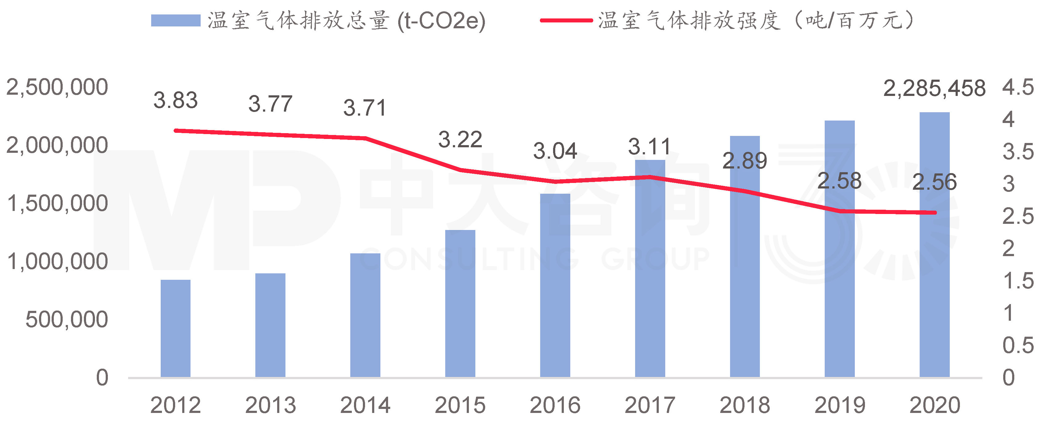 揭秘華為低碳發(fā)展足跡 | 數(shù)字通信行業(yè)的綠色先驅(qū)行動 揭秘華為低碳發(fā)展足跡 | 數(shù)字通信行業(yè)的綠色先驅(qū)行動