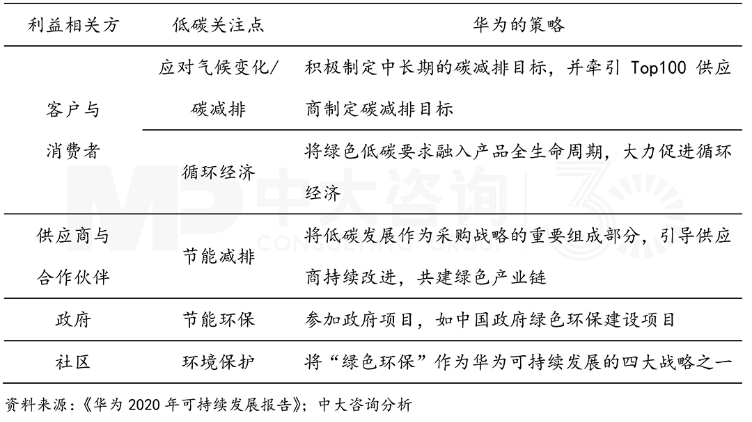 利益相關(guān)方參與機制,中大咨詢整理 利益相關(guān)方參與機制,中大咨詢整理