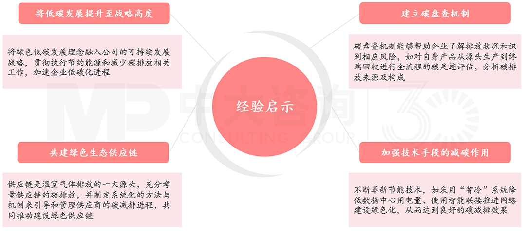 華為綠色低碳發(fā)展經(jīng)驗啟示,中大咨詢整理 華為綠色低碳發(fā)展經(jīng)驗啟示,中大咨詢整理