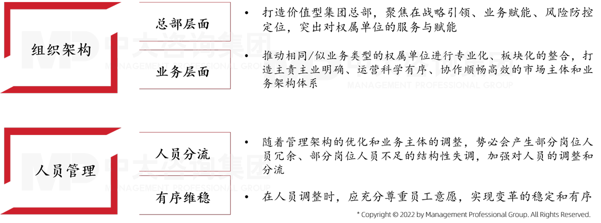 中大咨詢認為重組整合之后,企業(yè)將面臨如何在組織架構(gòu)和人員配置層面進行融合的問題 中大咨詢認為重組整合之后,企業(yè)將面臨如何在組織架構(gòu)和人員配置層面進行融合的問題