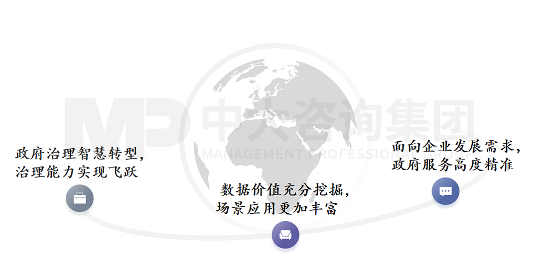 智慧化營商環(huán)境特征,中大咨詢整理 智慧化營商環(huán)境特征,中大咨詢整理