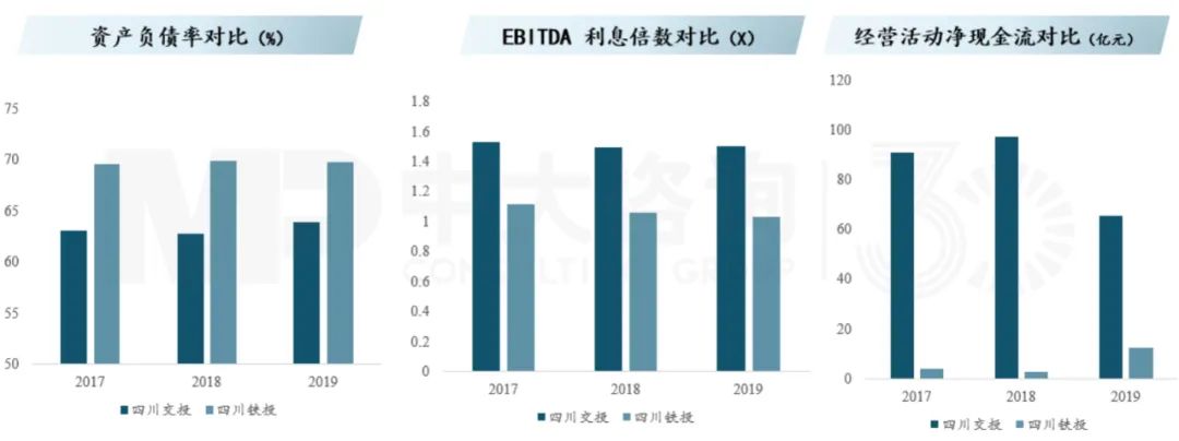 精簡高效、良性運營:交投鐵投合并的內(nèi)在動因,中大咨詢整理 精簡高效、良性運營:交投鐵投合并的內(nèi)在動因,中大咨詢整理