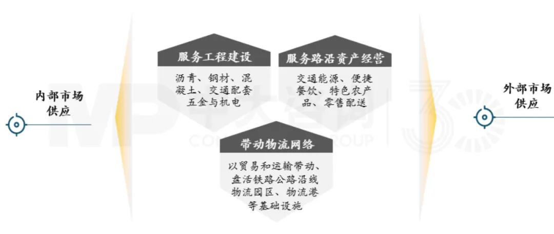 集中采購供應,形成物資貿(mào)易規(guī)模效應,中大咨詢整理 集中采購供應,形成物資貿(mào)易規(guī)模效應,中大咨詢整理