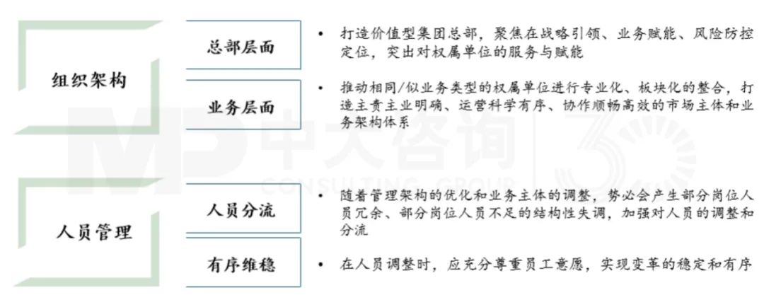 組織融合:形成集團合力,釋放組織活力,中大咨詢整理 組織融合:形成集團合力,釋放組織活力,中大咨詢整理