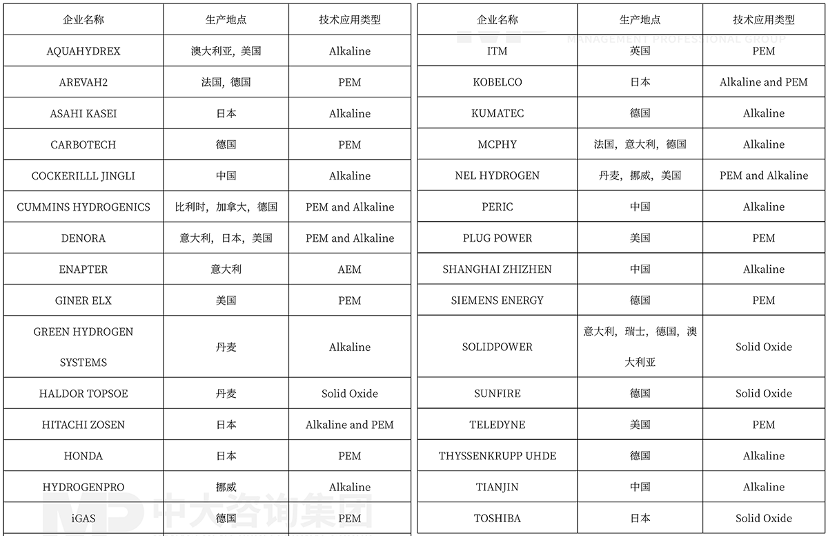 能源技術(shù)創(chuàng)新洞察:誰(shuí)在引領(lǐng)前進(jìn)的方向? 能源技術(shù)創(chuàng)新洞察:誰(shuí)在引領(lǐng)前進(jìn)的方向?