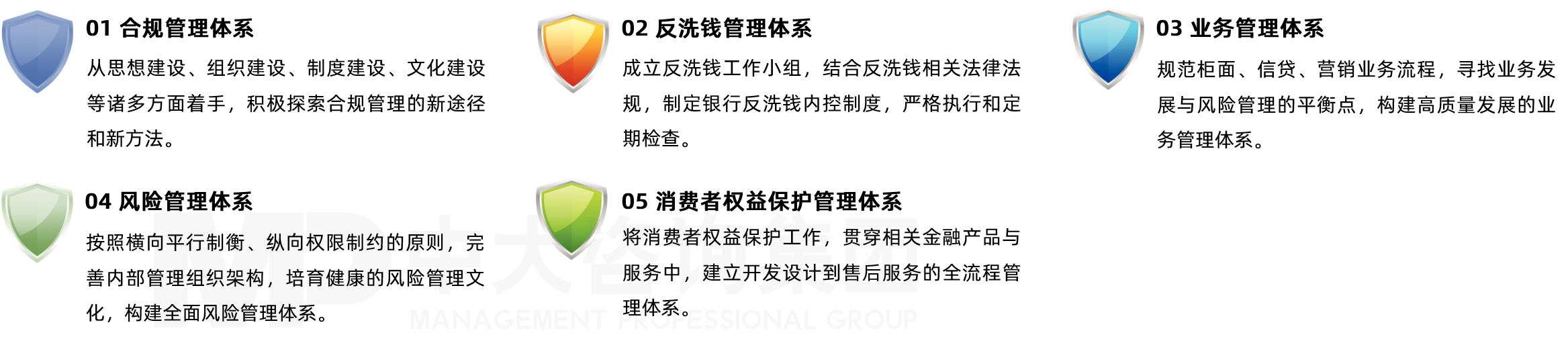 中大咨詢構(gòu)建五大合規(guī)防護(hù)網(wǎng),為銀行發(fā)展保駕護(hù)航。 中大咨詢構(gòu)建五大合規(guī)防護(hù)網(wǎng),為銀行發(fā)展保駕護(hù)航。