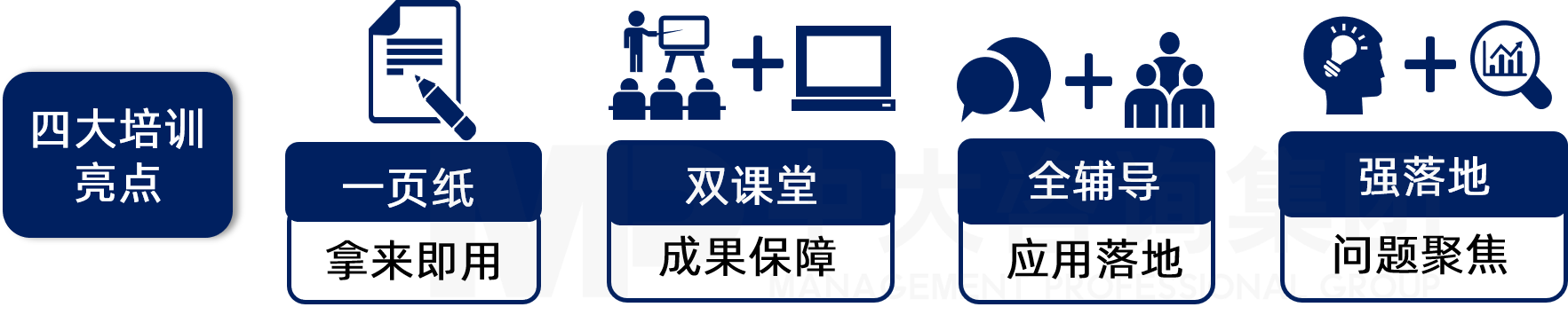 中大咨詢師出有道內(nèi)訓師敏捷開發(fā)產(chǎn)品四大亮點 中大咨詢師出有道內(nèi)訓師敏捷開發(fā)產(chǎn)品四大亮點