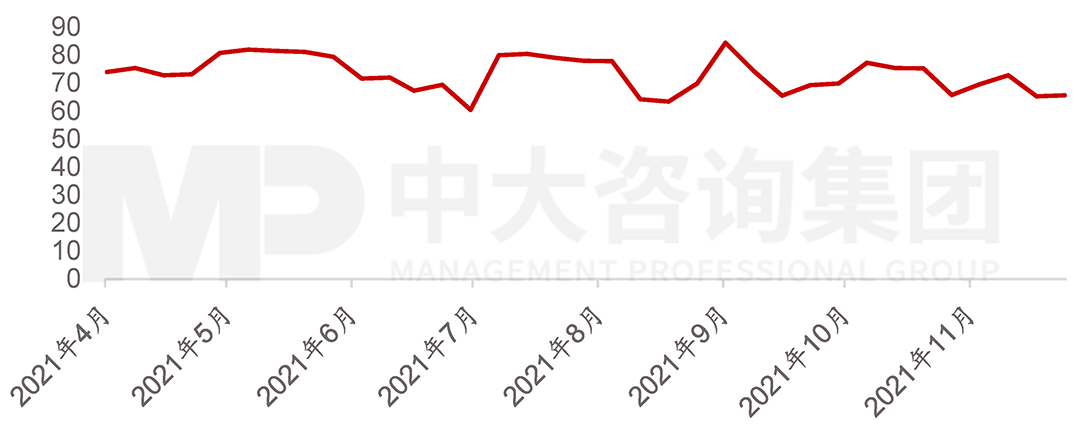 2021年4-11月我國水泥熟料產(chǎn)能利用率,中大咨詢整理 2021年4-11月我國水泥熟料產(chǎn)能利用率,中大咨詢整理