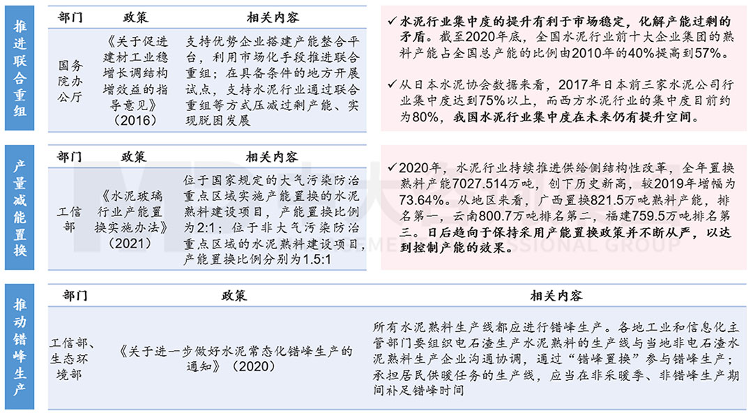 市場與產(chǎn)業(yè)政策結(jié)合控制水泥產(chǎn)能,中大咨詢整理 市場與產(chǎn)業(yè)政策結(jié)合控制水泥產(chǎn)能,中大咨詢整理