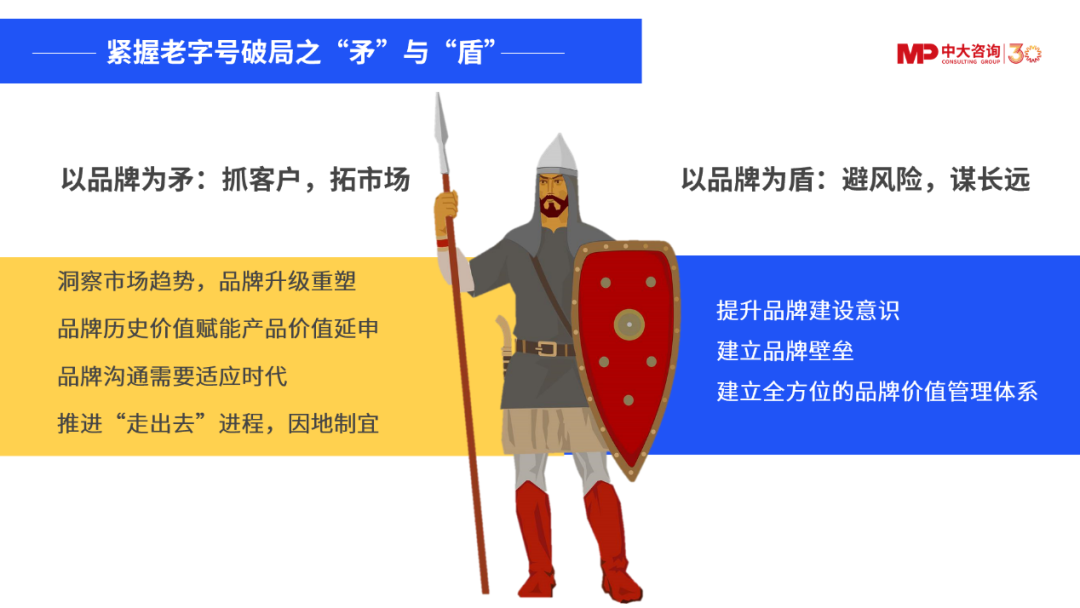 老字號(hào)破局之“矛”與“盾”,中大咨詢整理 老字號(hào)破局之“矛”與“盾”,中大咨詢整理