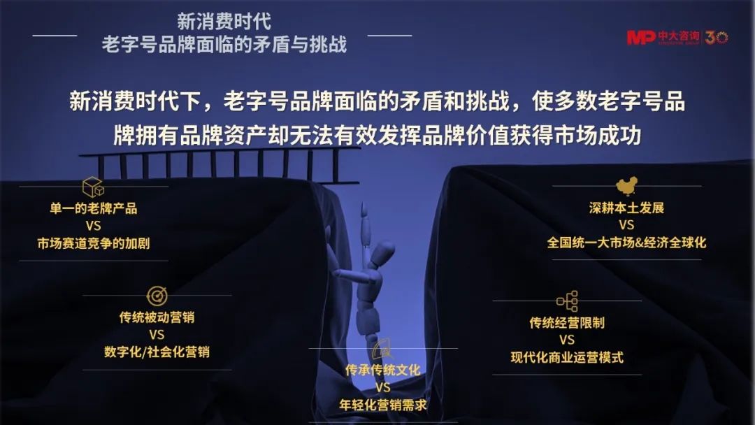 老字號(hào)品牌面臨的矛盾與挑戰(zhàn),中大咨詢整理 老字號(hào)品牌面臨的矛盾與挑戰(zhàn),中大咨詢整理